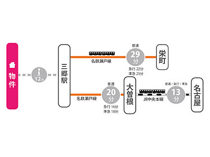 交通図