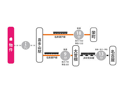 交通図
