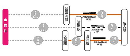 交通図