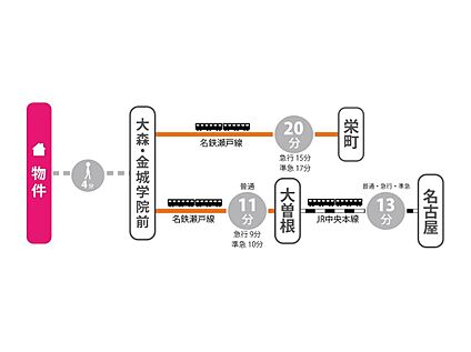 交通図