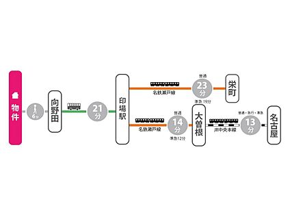 交通図