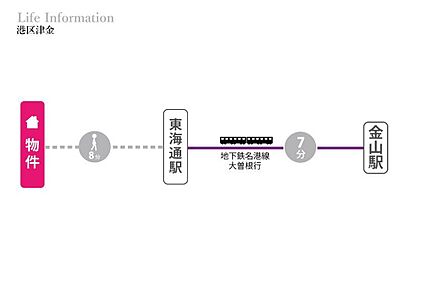 交通図