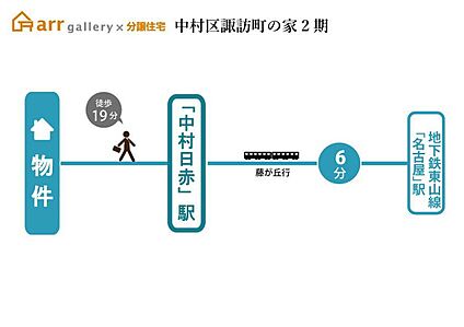 交通図