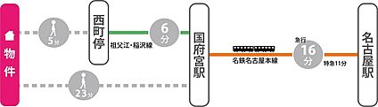 案内図