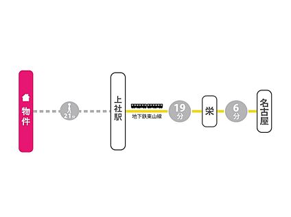 交通図