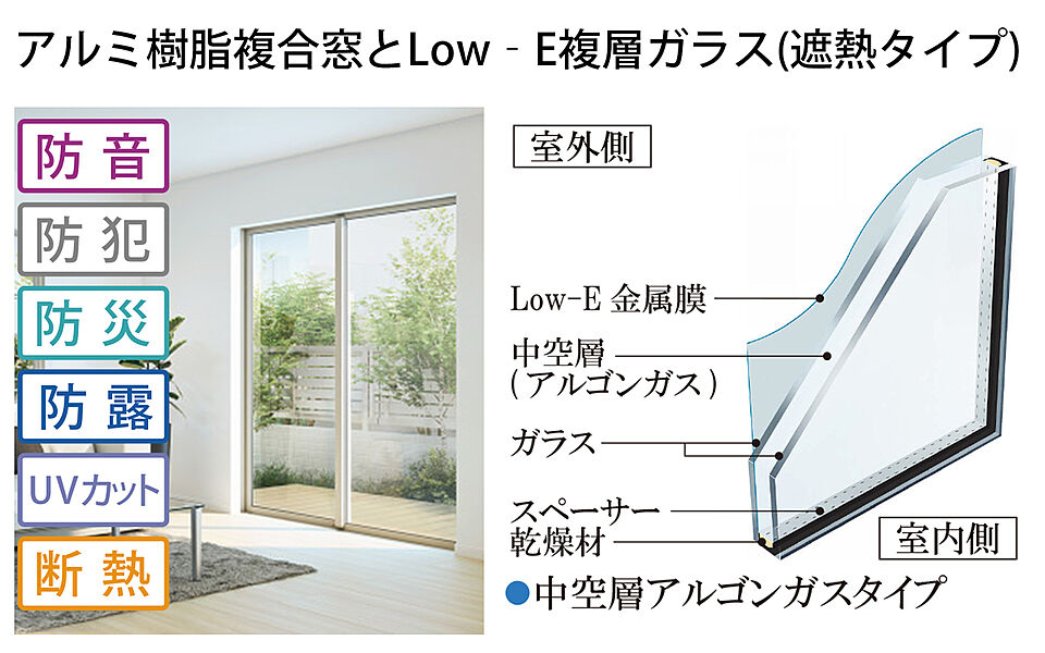 アルミ樹脂複合窓とLow-Eガラス