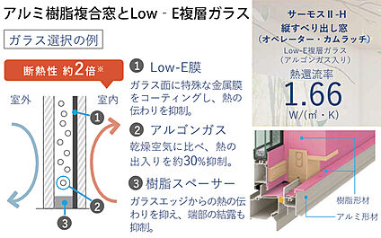 アルミ樹脂複合窓とLow‐Eガラス
