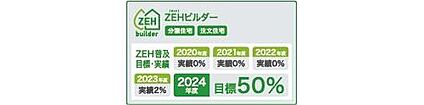 省エネ