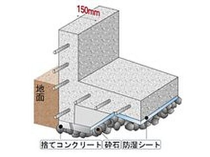 【ベタ基礎】