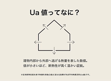 UA値とは