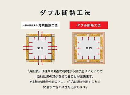 外断熱工法