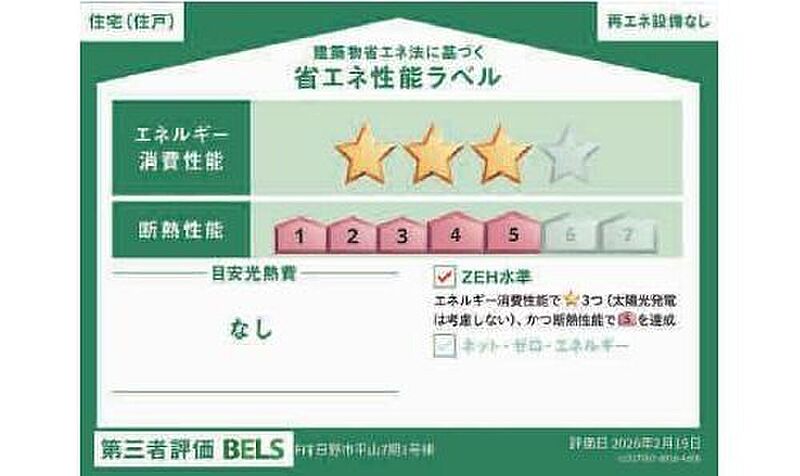 省エネ性能ラベル