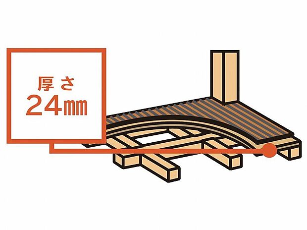 【強い耐震性に貢献「厚床合板」】下地の合板に厚さ24mmの合板を使用。　壁と合わせて強い耐震性能を維持します。