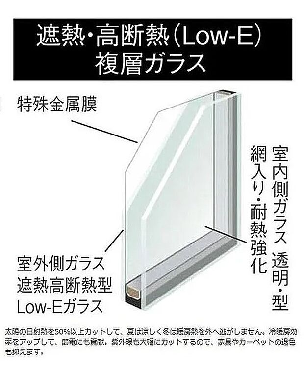 【遮熱・高断熱（Low-E）複層ガラス】太陽の日射熱を50％以上カットして、夏は涼しく、冬は暖房熱を外へ逃しません。冷暖房効率もアップして節電にも貢献、紫外線もカットするので家具やカーペットの退色も抑えます。