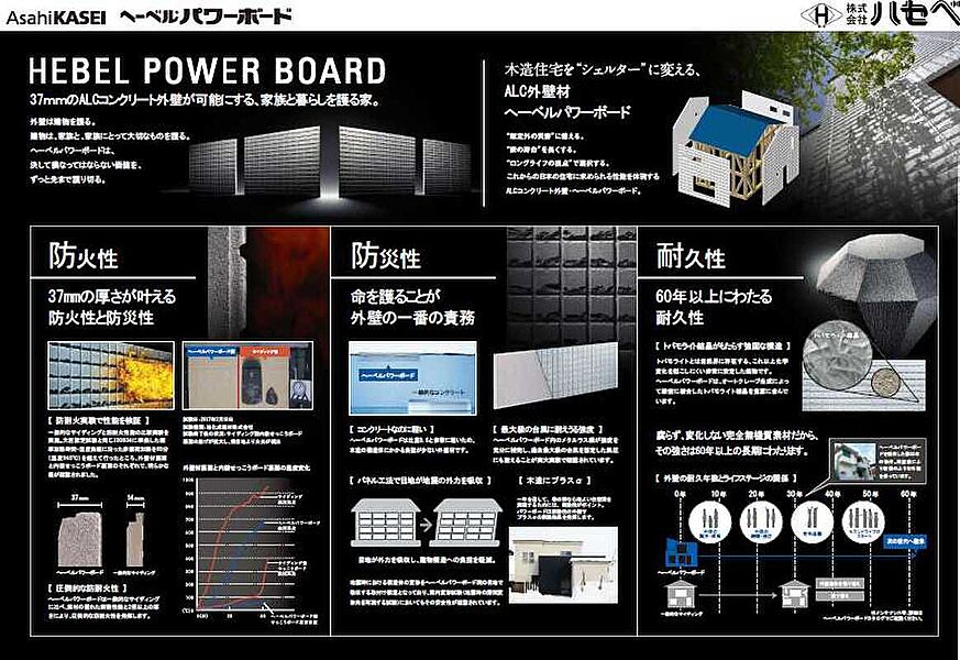 ヘーベルパワーボードメリット