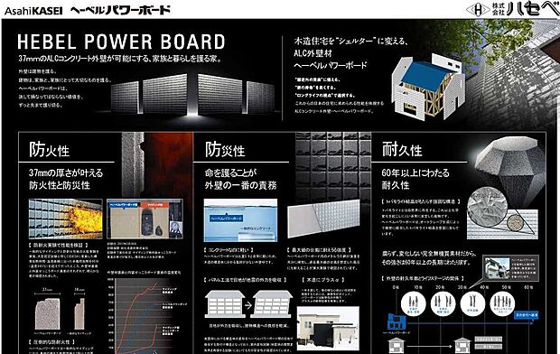 【外壁材はヘーベルパワーボード】TV、CMで馴染みのある厚さ3.7cmの発砲コンクリートでできた外壁材で、防音性、耐火性、断熱性の非常に長けております。