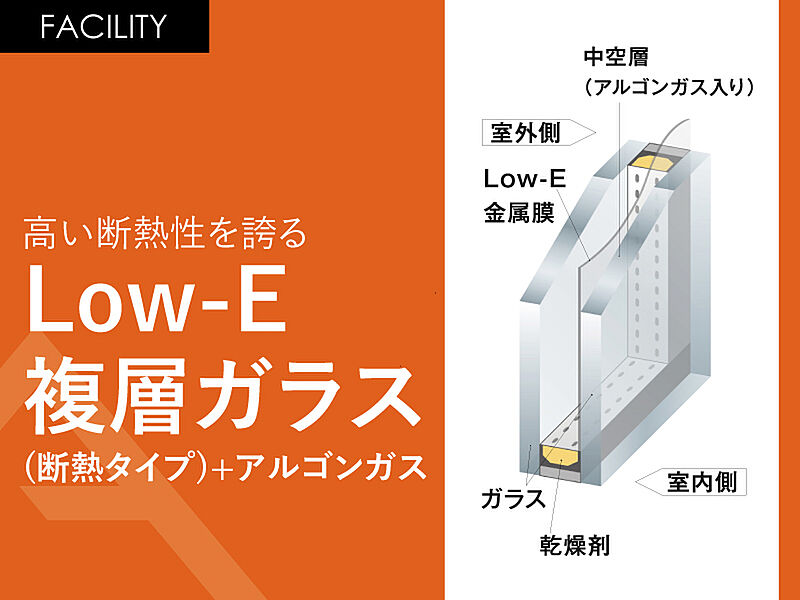 高い断熱性を誇る「Low-E複層ガラス(断熱タイプ)+アルゴ