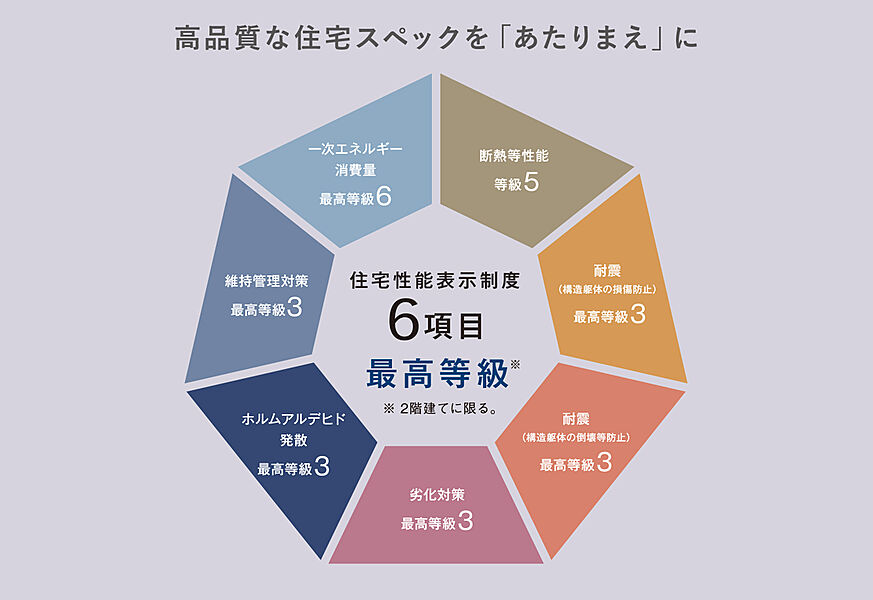 注文住宅感覚で分譲住宅をあなた好みにアレンジ！
申込みが早いほど、選択できるオプションが豊富です！