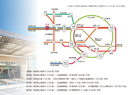 交通図