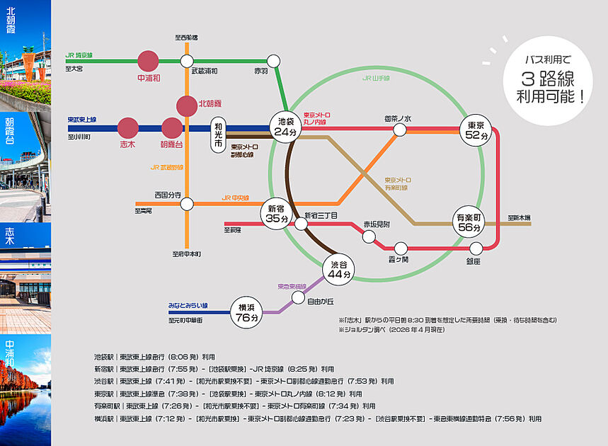 交通図