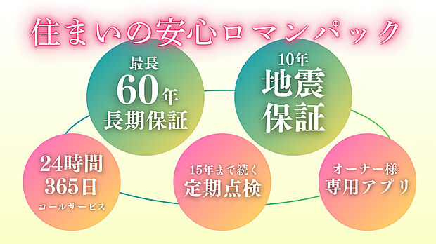 【3LDK】住まいの安心ロマンパック│高品質な住宅だから実現できた、充実のアフターサポート。業界トップクラスの建物保証期間をはじめ、建てたあとも、暮らしを支えるサービスを提供し、安心とロマンをお届けします。