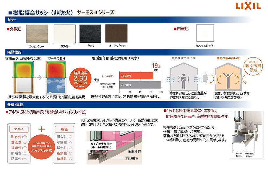 【樹脂複合サッシ】