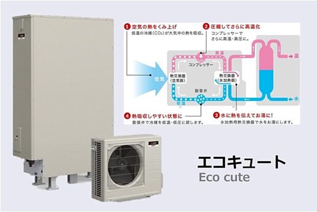 【エコキュート】空気の熱でお湯をを沸かす給湯器。割安な夜間電力を活用しお湯を沸かしておくため経済的です。
暮らしに合わせた電力契約タイプを選べます。