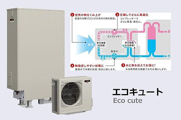 【エコキュート】空気の熱でお湯をを沸かす給湯器。割安な夜間電力を活用しお湯を沸かしておくため経済的です。
暮らしに合わせた電力契約タイプを選べます。