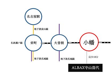 交通図