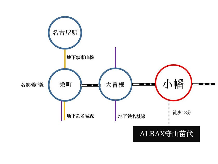 交通図