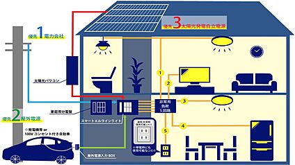 スマートエルライン搭載