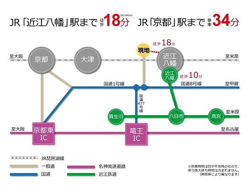 交通図