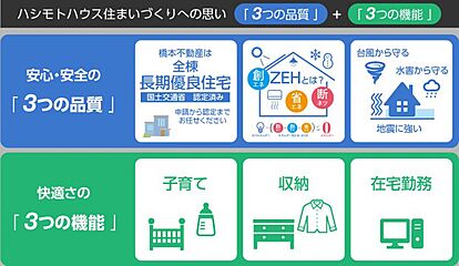 【橋本不動産】彦根市 東沼波ニュータウン ～滋賀県子育て応援住宅認定分譲地～＼＼セルフ内見OK／／ その他