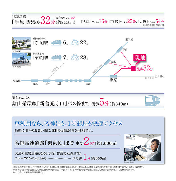 交通図