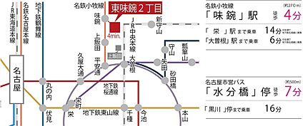 交通図