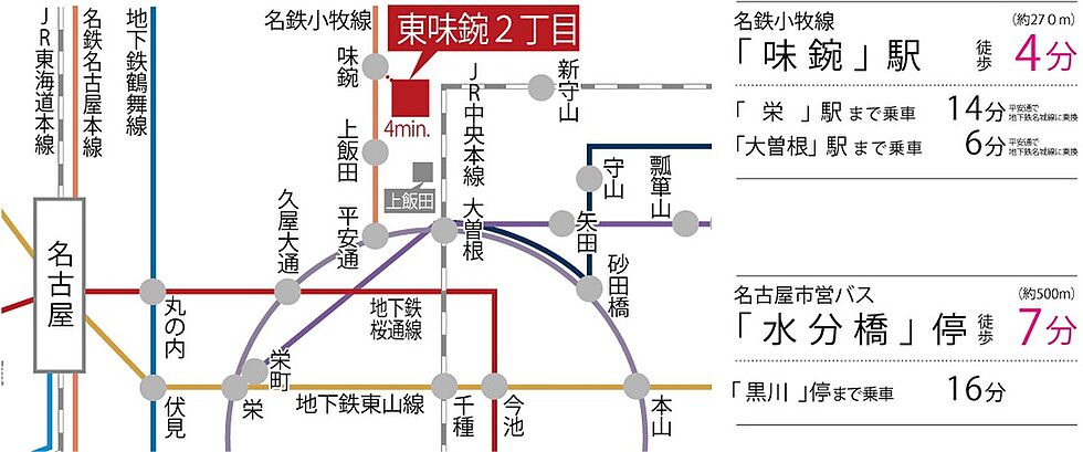 交通図