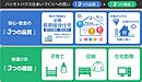 奈良県香芝市狐井：物件画像