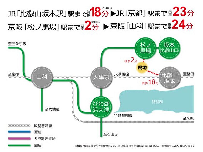 交通図