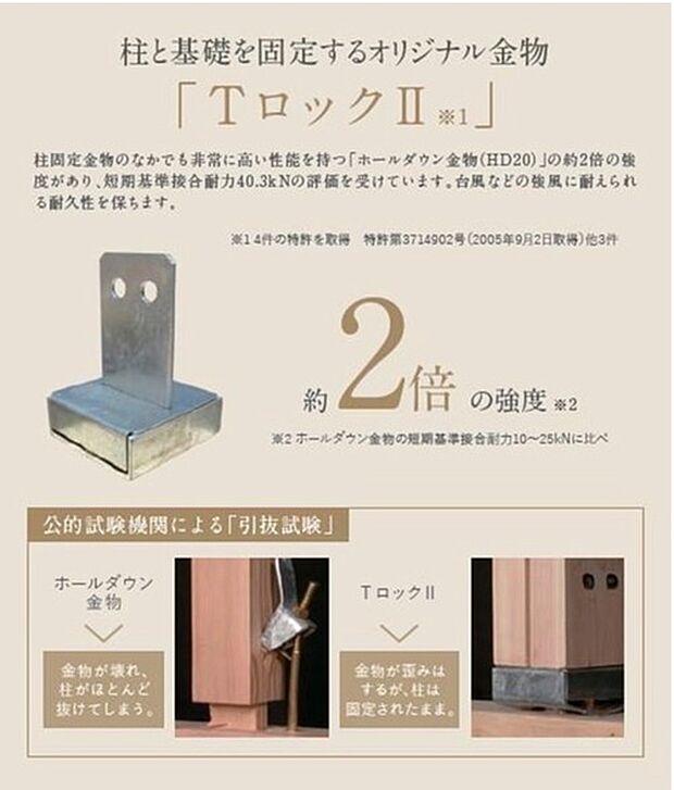 【TロックII】柱固定金物のなかでも非常に高い性能を持つ「ホールダウン金物(HD20)」の約2倍の強度があり、短期基準接合耐力4 0. 3k Nの評価を受けています。台風などの強風に耐えられる耐久性を保ちます。