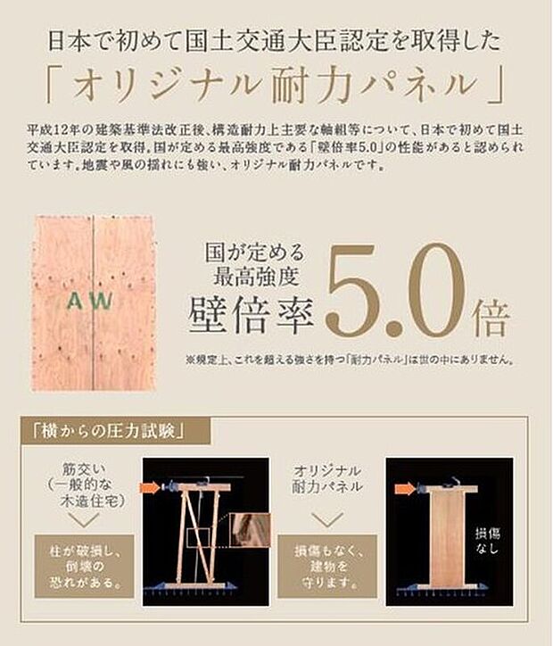 【オリジナル耐力パネル】日本で初めて国土交通大臣認定を取得した地震や風の揺れにも強い「オリジナル耐力パネル」。国が定める最高強度である「壁倍率5 .0」の性能があると認められています。規定上、これを超える強さを持つ「耐力パネル」は世の中にありません。

