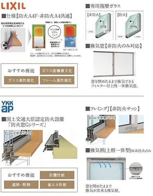 【サッシ】フレームの極小化により、ガラス面積を拡大。眺望性、採光性の向上に加え、耐熱性能の向上も果たし、冬暖かく、夏涼しい快適な暮らしが実現できます。換気窓はフィルター付上桟一体換気窓で、窓を閉めたままで換気でき、快適なマイホーム生活をサポートしてくれます。