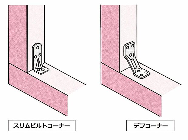 デフコーナーは元々はL型だったものを斜めにすることで耐震強度がアップすることがわかっています。