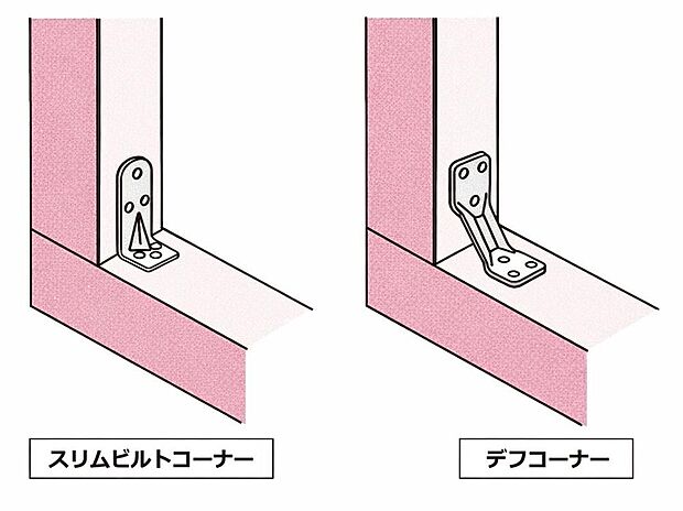 【【木を傷めにくい、耐震性を高める金物(1)】】デフコーナーは元々はL型だったものを斜めにすることで耐震強度がアップすることがわかっています。