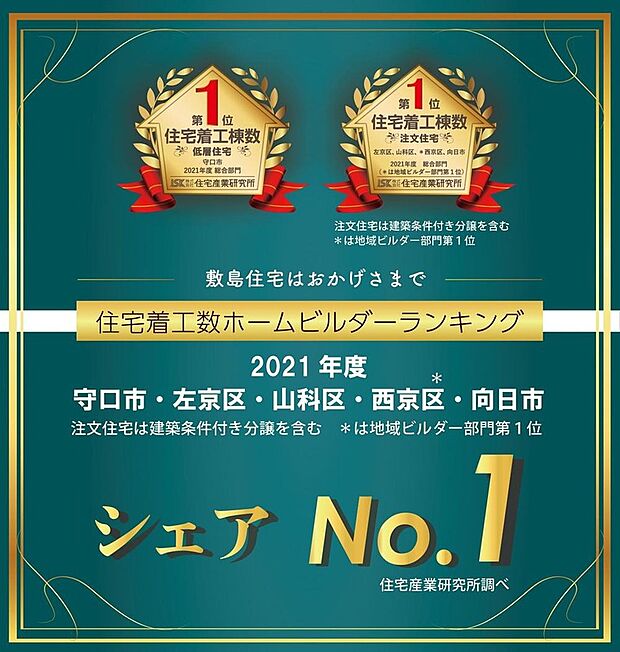 ■2021年度住宅着工数ホームビルダーランキングシェアNo.1を獲得。大阪、京都、滋賀エリアを中心に地域密着の新築施工を手掛け60年。さらに豊かな暮らしを目指し循環型社会の住まいづくりに貢献します。
