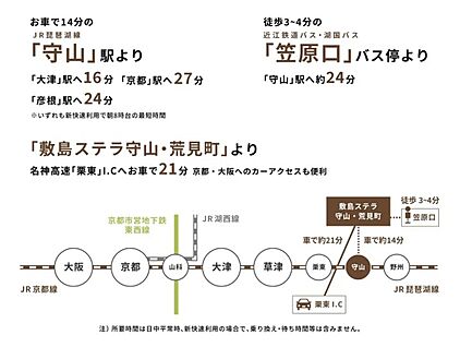 交通図