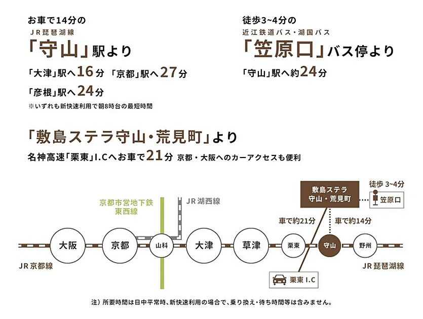 交通図