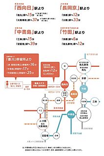 交通図