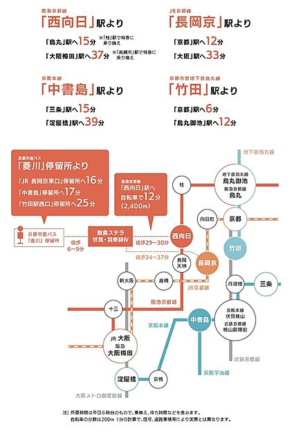 交通図