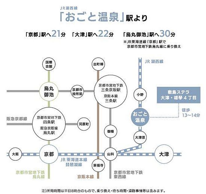 交通図