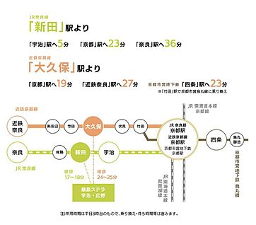 交通図